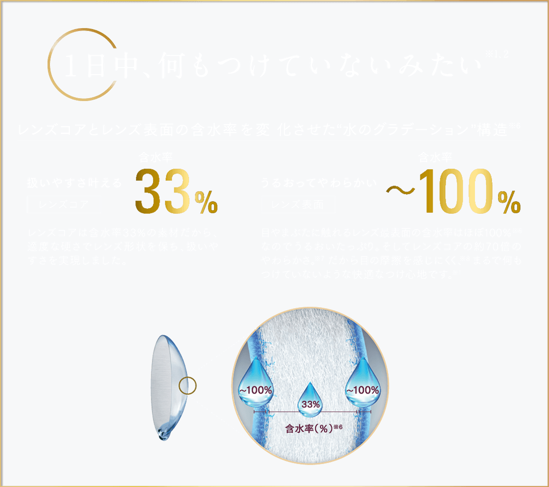 1日中、何もつけていないみたい※1、2
