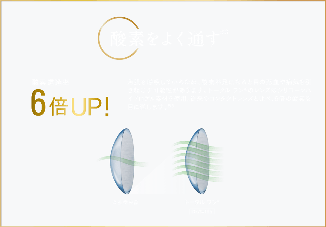 酸素をよく通す※3